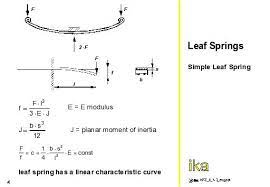 Autoeng2 Leaf Springs Simple Leaf Spring