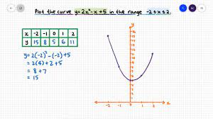 graphing quadratic functions using a