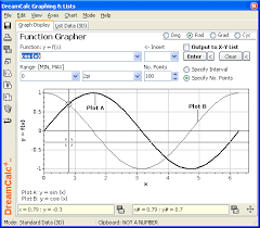 Graphing Calculator Graphing Examples