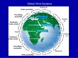 Air Masses Global Winds And Fronts