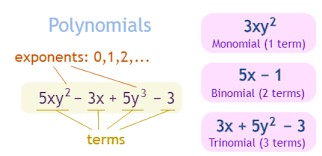 Factoring Trinomials Formula Solved