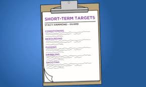 short term targets and long term goals