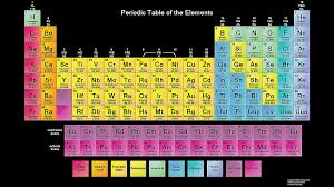 minimalist periodic table hd wallpaper
