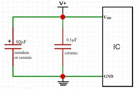 decoupling capacitor vs byp