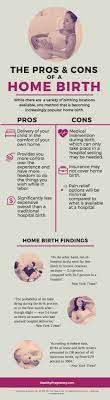 pros and cons of planning a home birth