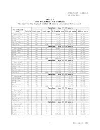 Navy Physical Fitness Test Chart Fitness And Workout