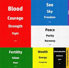 meaning of the colors in flags