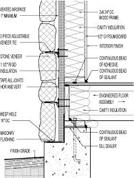 Wall Section Stone Veneer 1 1 2