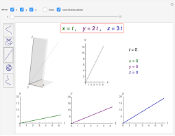 Parametric Curves In 3d Wolfram
