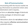 The Role of communication