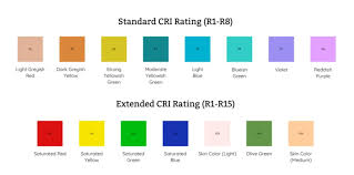 Image result for color rendering index color samples