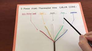 Architectural wiring diagrams law the approximate locations and interconnections of receptacles, lighting, and remaining electrical facilities in a building. Best Explained Hvac Thermostat Wire Color Code Youtube