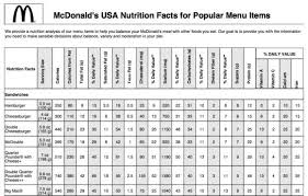 9 Best Photos Of Mcdonalds Food Menu Calories Mcdonalds