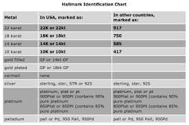 Hallmark Id Chart In 2019 White Gold Jewelry Sterling