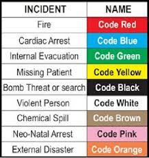 emergency code by hospital windsor