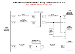 Maybe you would like to learn more about one of these? Jeep Car Radio Stereo Audio Wiring Diagram Autoradio Connector Wire Installation Schematic Schema Esquema De Conexiones Stecker Konektor Connecteur Cable Shema