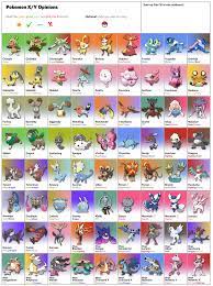 Pokemon, Gen 6 pokemon, Pokemon pokedex