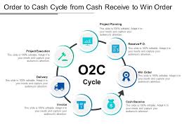 Order To Cash Cycle From Cash Receive To Win Order