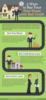 your first home with bad credit