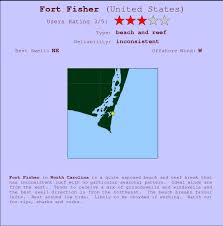 Fort Fisher Golfvoorspellingen En Surfberichten Carolina