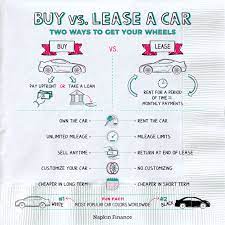 or lease a car napkin finance