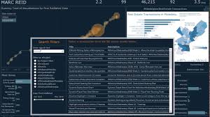 tableau public api datavis