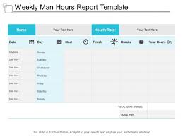 Weekly Man Hours Report Template Ppt Powerpoint Presentation