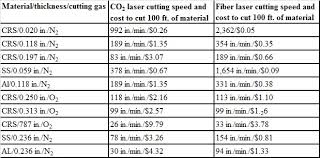 Co2 Versus Fiber Laser Cost To Cut A Part Fab Shop Magazine