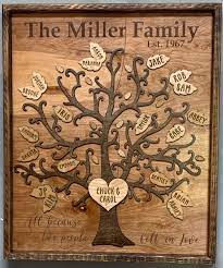 Top 10 Family Tree Wall Art Ideas And