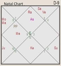 Horoscope Predictions Of Death Death In The Natal Chart