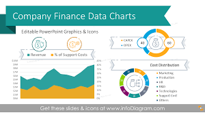 8 Essential Company Finance Data Charts With Revenue Profit Cost Distribution Performance Review Data Graph Templates For Powerpoint