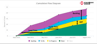 Cumulative Flow Diagram Powerful Tool Better Workflow