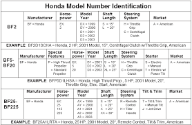 honda outboard motor model