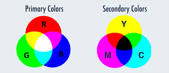 10 Meticulous Primary And Secondary Colour Chart