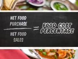 Restaurant Food Costs How To Control Them Signs Com Blog