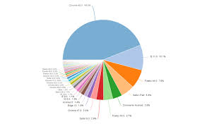 How To Create A Pie Chart In Displayr Displayr