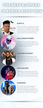 the 20 best rappers in africa right now