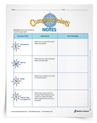 Compass Points Thinking Routine A Professional Development