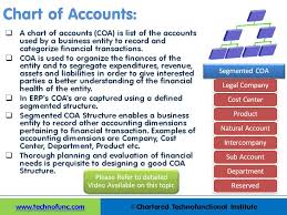 Technofunc Chart Of Accounts