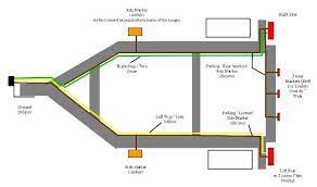 By law, trailer lighting must be connected into the tow vehicle's wiring system to provide trailer running lights, turn signals and brake lights. Standard 4 Pole Trailer Light Wiring Diagram Trailer Light Wiring Utility Trailer Led Trailer Lights