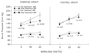 Physiological Outcomes Of Aerobic Exercise Training In