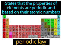 periodic law definition image