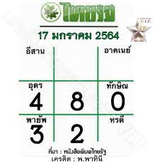 หวยไทยรัฐ 17/1/64 แนวทางตารางเลขดังงวดนี้ วิเคราะห์แม่นๆ - เลขเด็ดออนไลน์