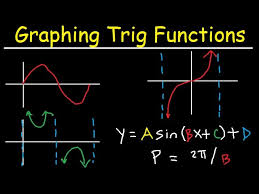 Graphing Trigonometric Functions Phase