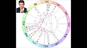 Famous Horoscopes Channing Tatum Astrology