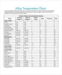 Temperature Chart Templates 7 Free Samples Examples