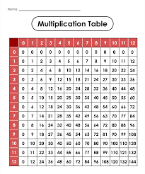 printable multiplication tables 0