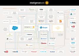 21 Marketing Technology Stacks Shared In The Stackies Chief