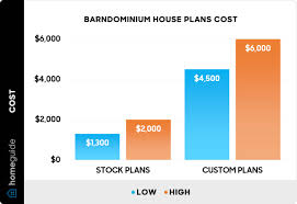 a barndominium cost to build