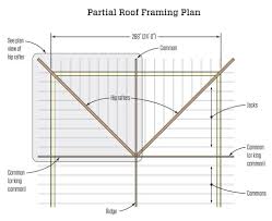 framing square basics rafter layout